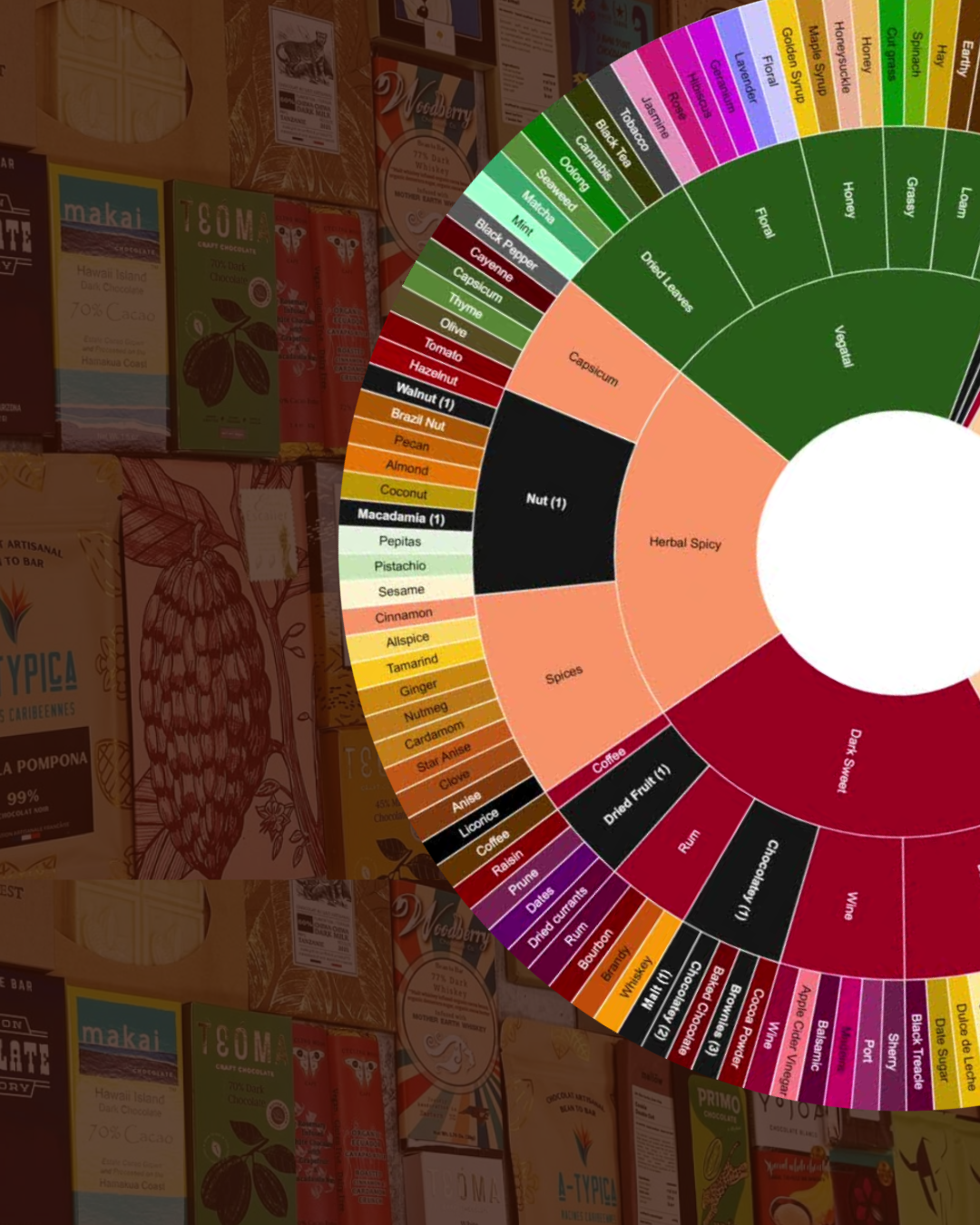 Beans Talkr Community Tasting Panel for the Craft Chocolat Challenge 2026