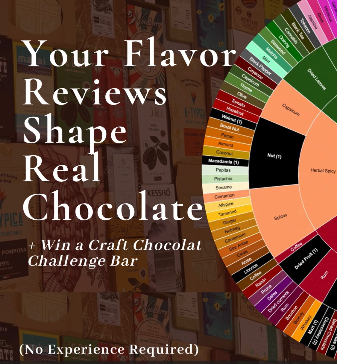 Community Award 2026 Beanstalkr & Craft Chocolat Challenge – Virtual Competition